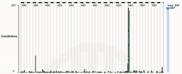 Aktivierende Mutationen